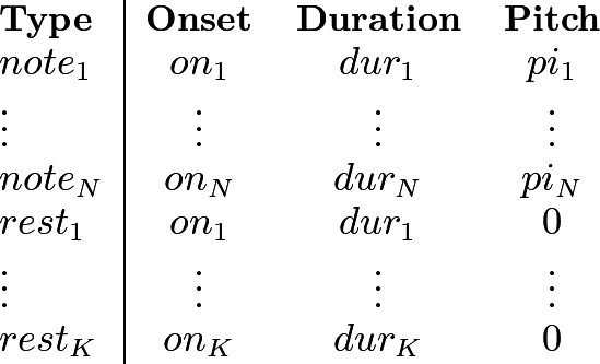 node_attributes